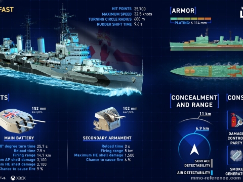 World of Warships: Legends